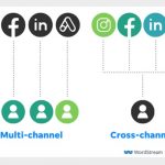 How to Choose the Right Cross-Channel Marketing Platform in 2022 Word stream