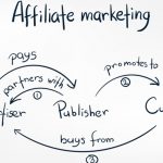 Some Things You Should Know About Affiliate Marketing (1)