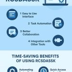 New Software RCSDASSK Features