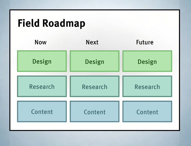 Roadmaps for Operational Excellence in UX
