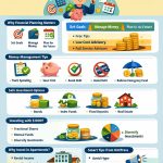 Financial Guide OntpInvest A Beginner’s Guide