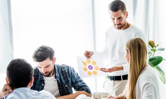How DISC Assessments Can Drive Team Performance
