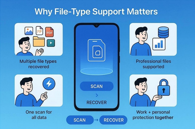 why file type is important