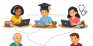 Online Bachelor Of Science In Health Science At Northern Kentucky University: A Comprehensive Guide