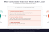 Why Leadership Communication Breaks Down Even When Leaders Are Strong Communicators