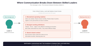 Why Leadership Communication Breaks Down Even When Leaders Are Strong Communicators